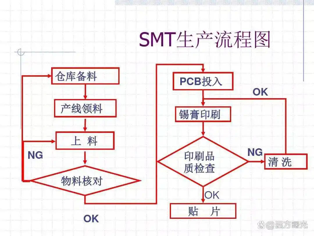 smt貼片加工廠在汽車電子領域的應用